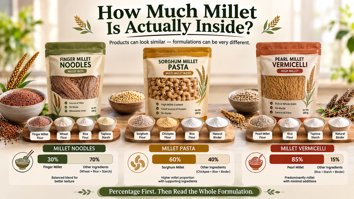 How to Choose Millet Noodles, Pasta and Vermicelli by Ingredient Percentage
