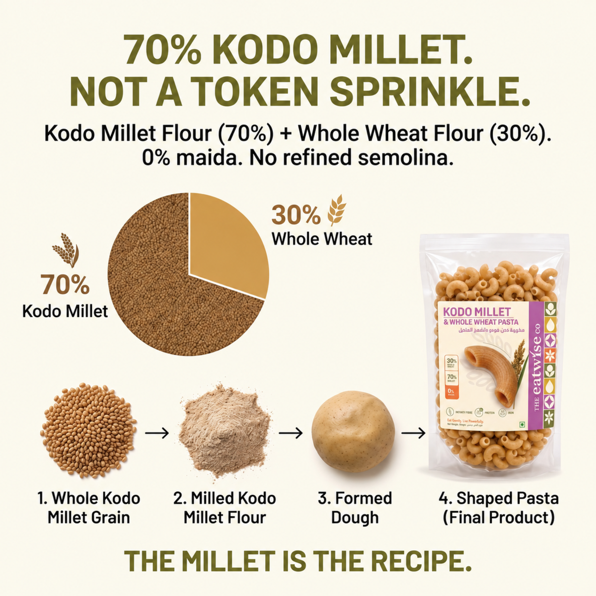 Kodo Millet & Whole Wheat Pasta