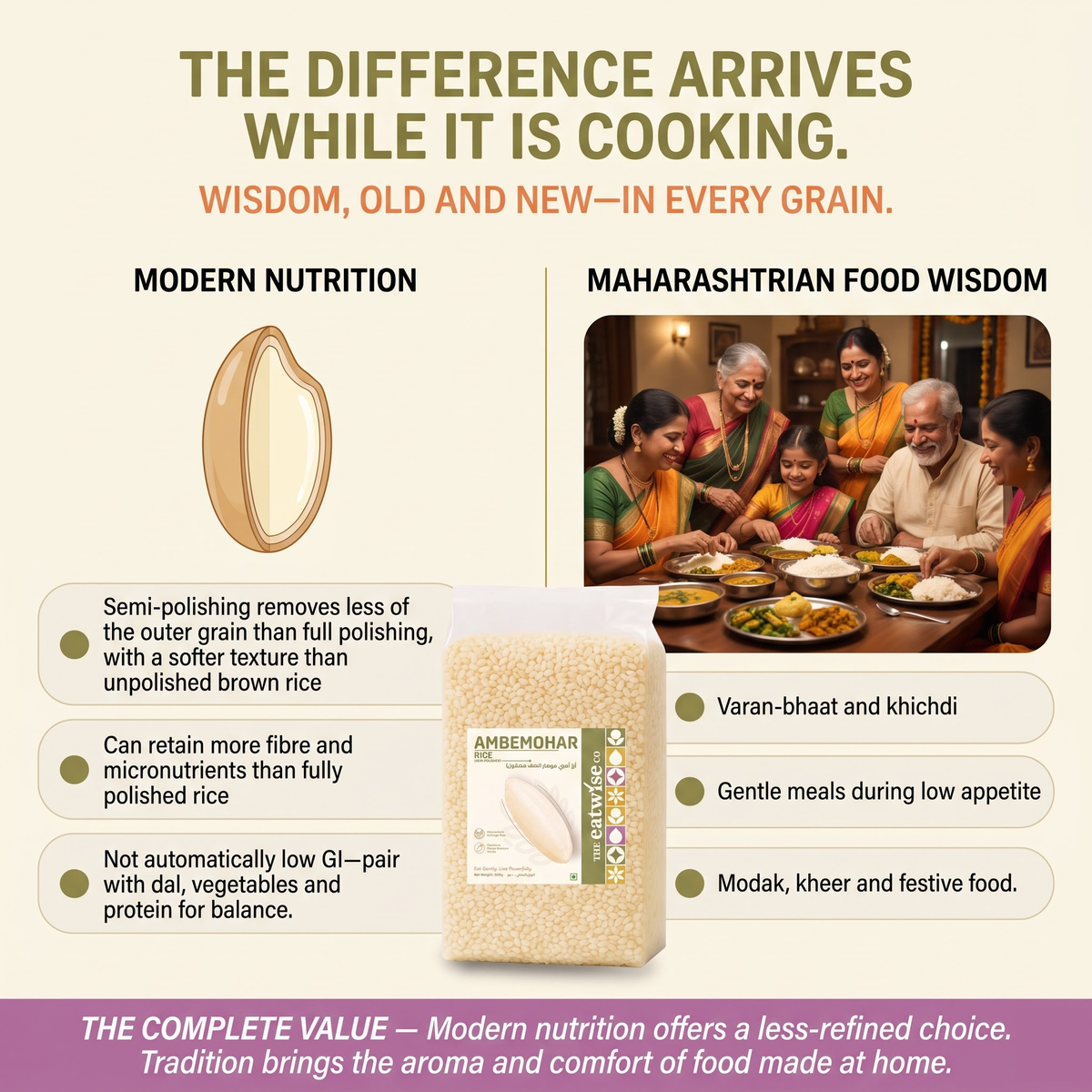 Ambemohar Rice (Semi Polished)