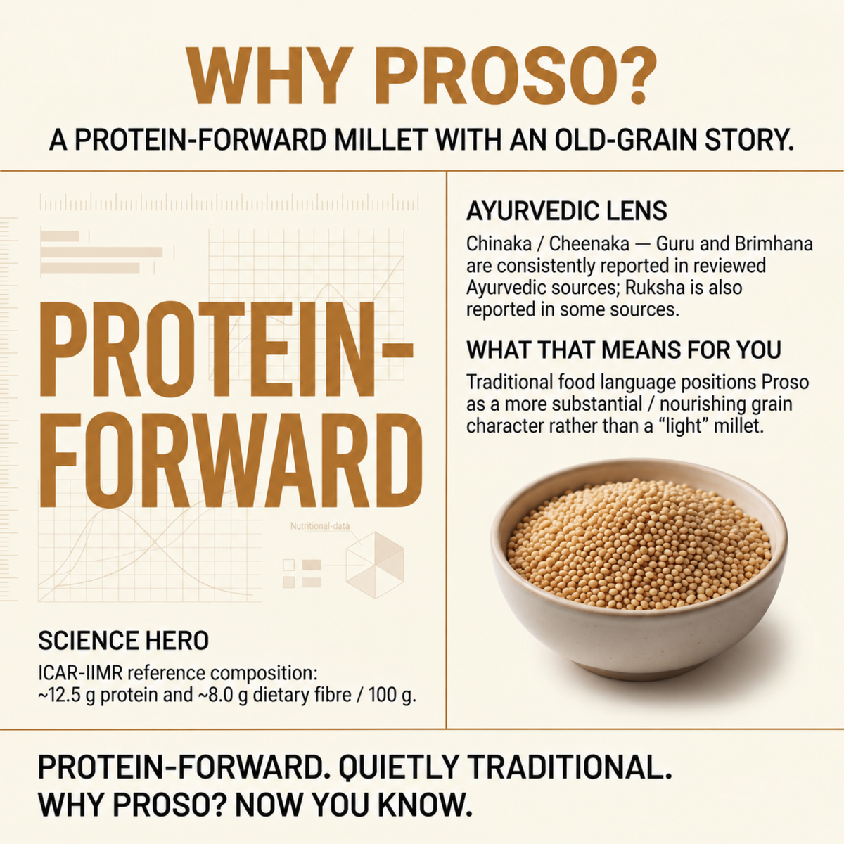 Proso Millet