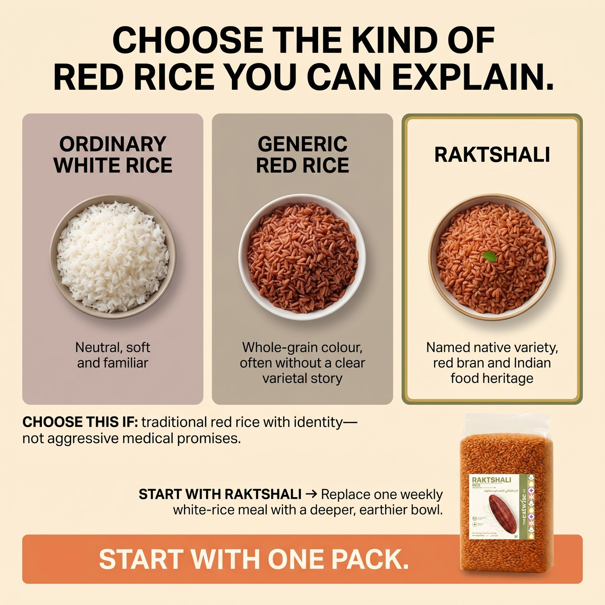 Raktashali Red Rice (Unpolished)