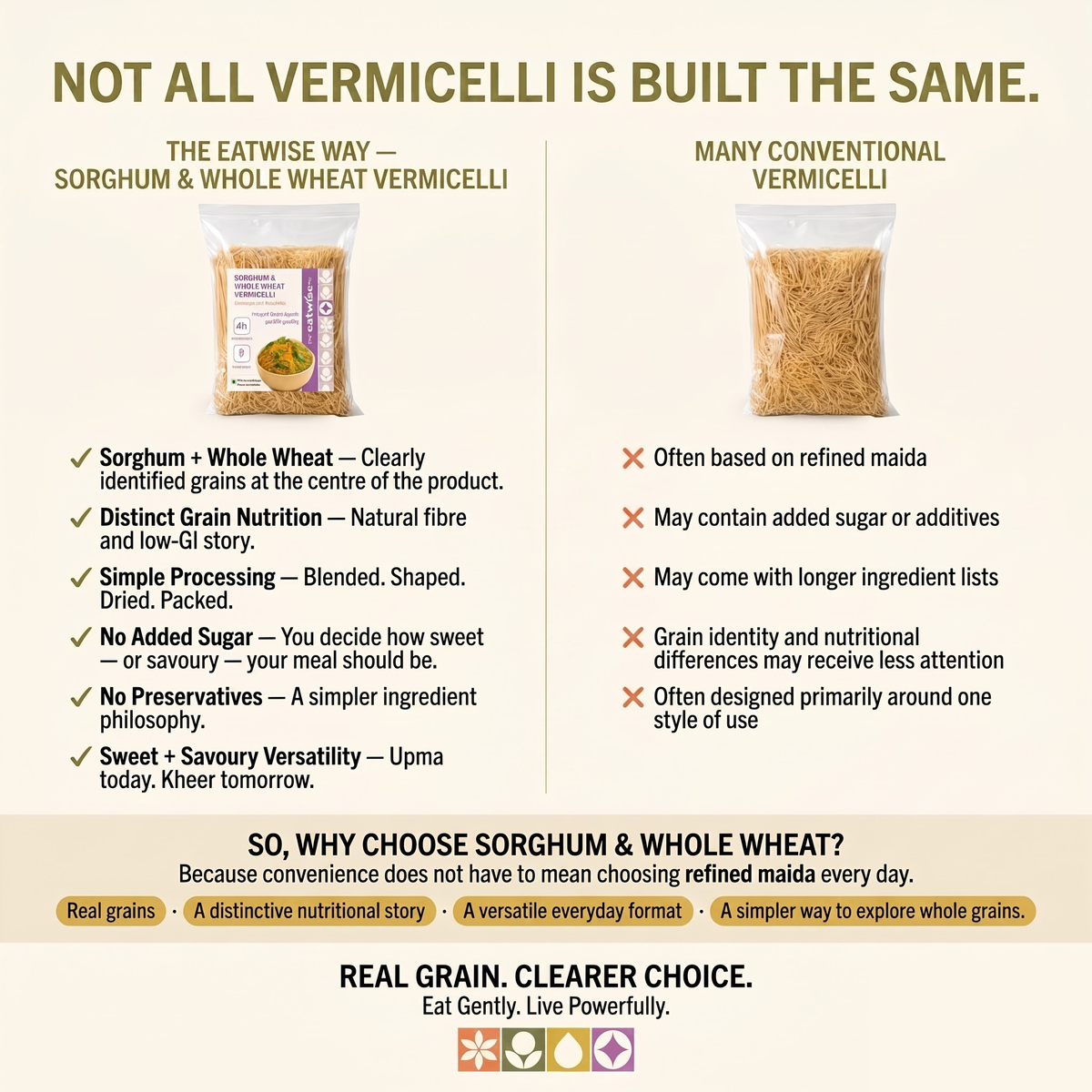 Sorghum & Whole Wheat Vermicelli