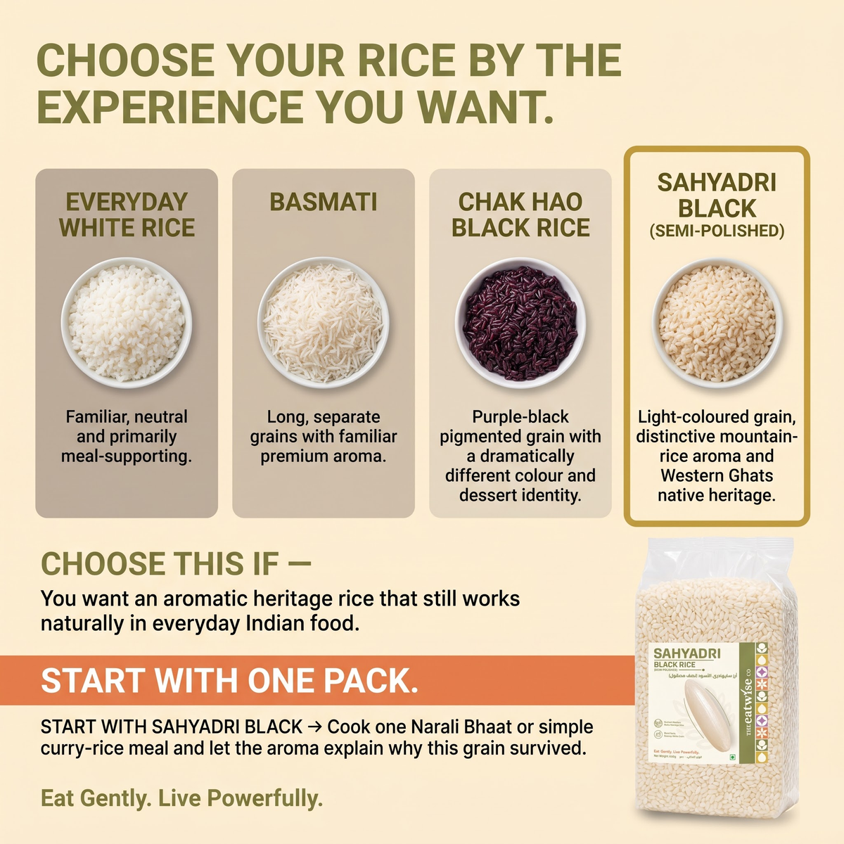 Sahyadri Black Rice
