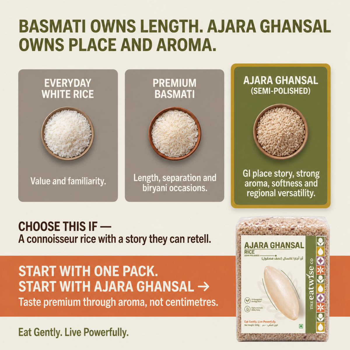 Ajara Ghansal Rice (Semi-Polished)