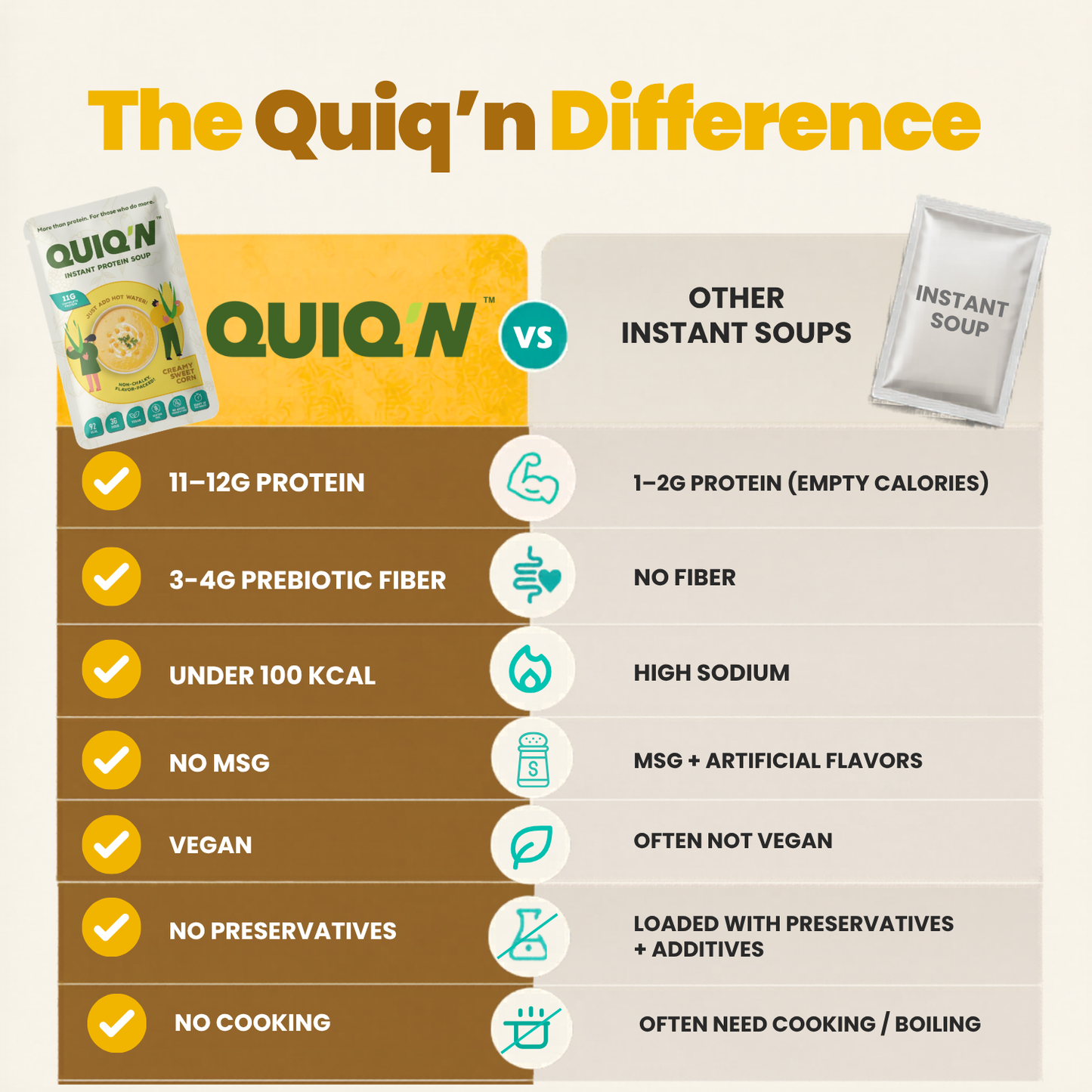 QUIQ'N Instant Protein Soup – Creamy Sweet Corn