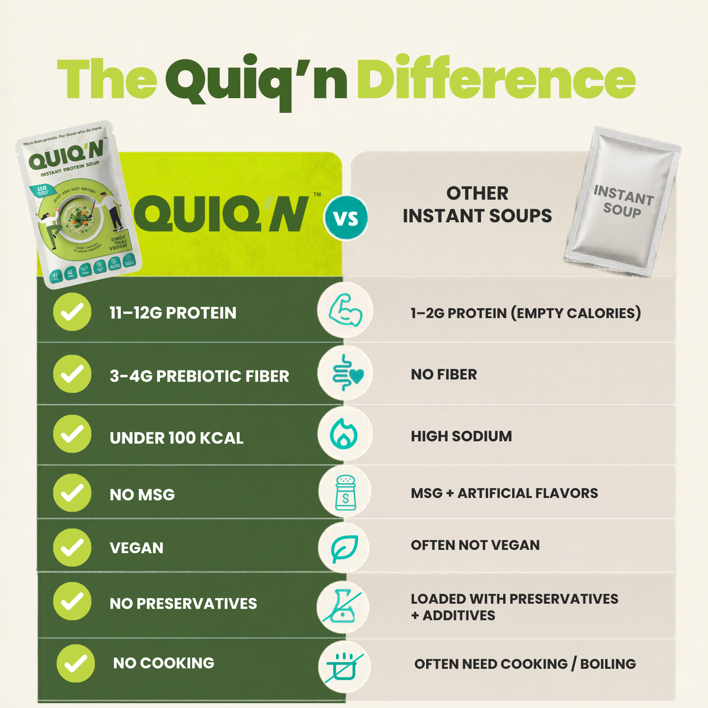 QUIQ'N Instant Protein Soup – Zingy thai veggie